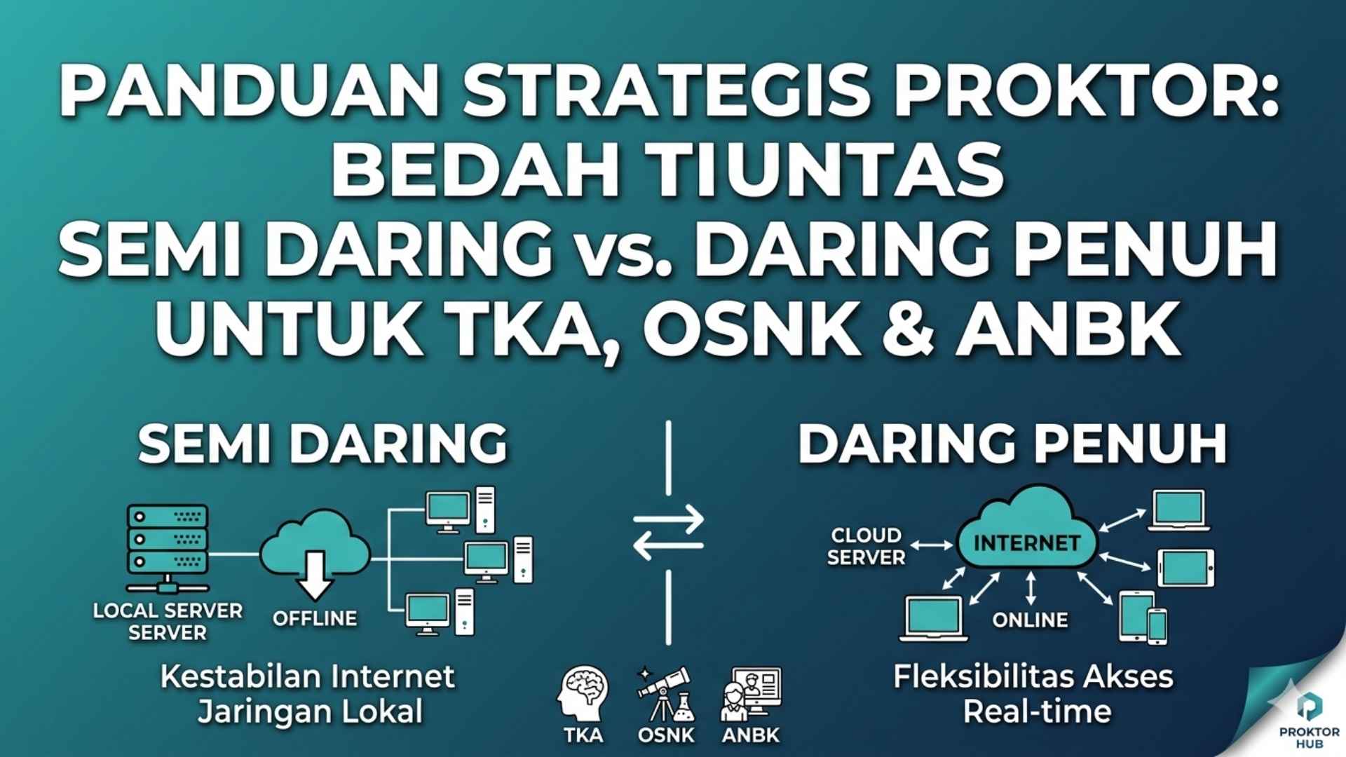 Panduan Strategis Proktor: Bedah Tuntas Semi Daring vs. Daring Penuh untuk TKA, OSNK & ANBK