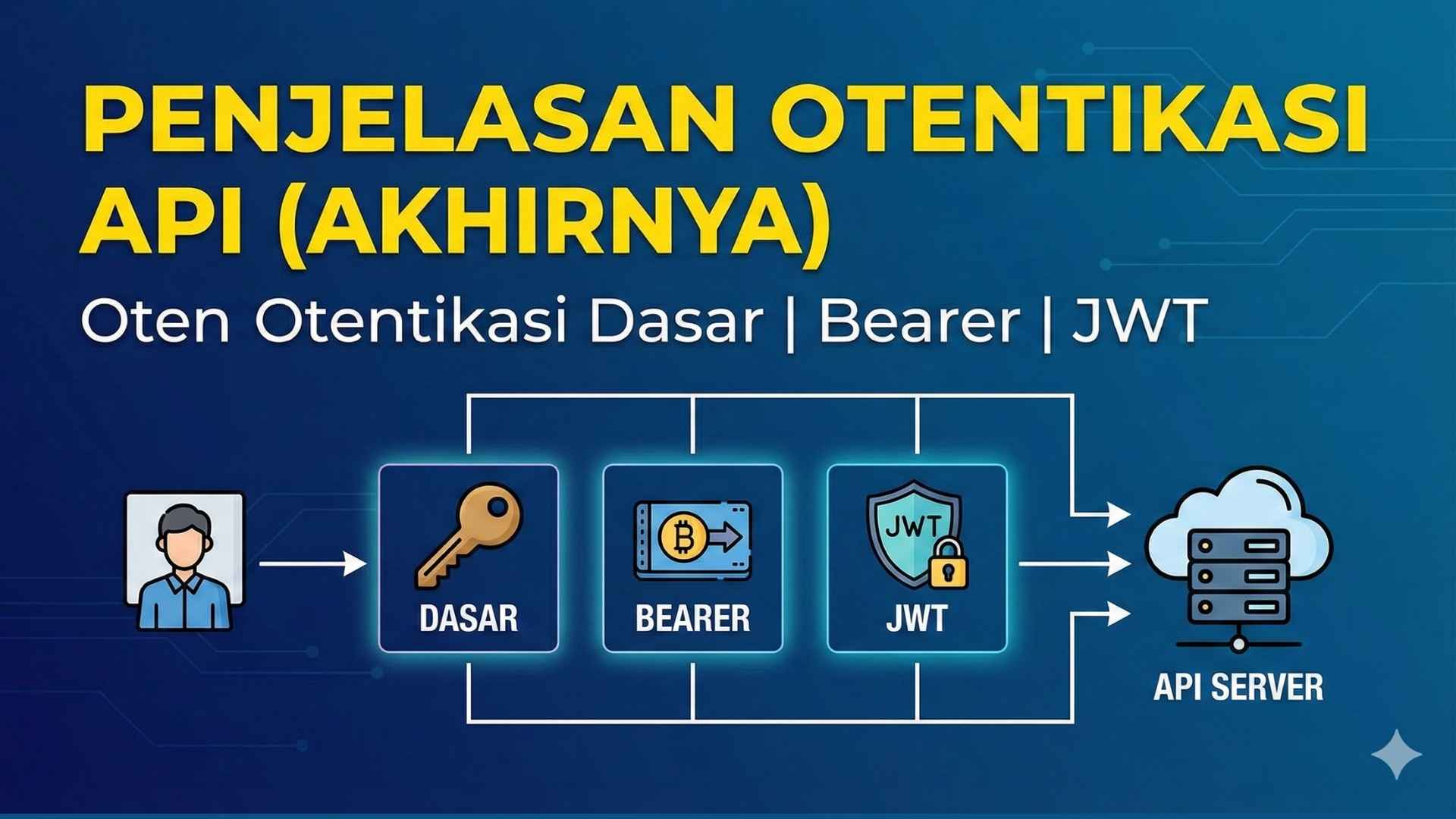 Penjelasan Otentikasi API (Akhirnya) — Otentikasi Dasar, Bearer & JWT